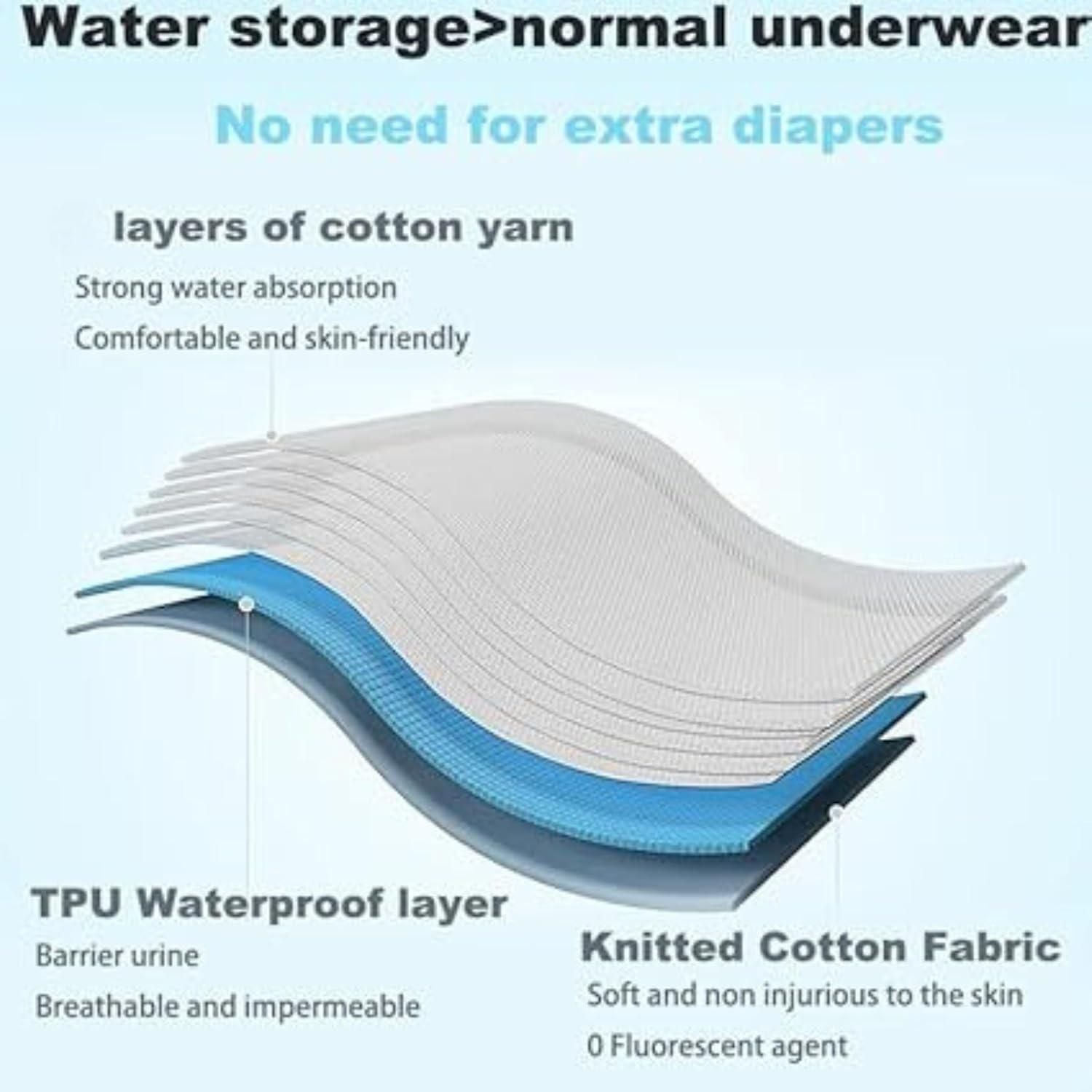 Leakage Proof Reusable Cloth Diaper